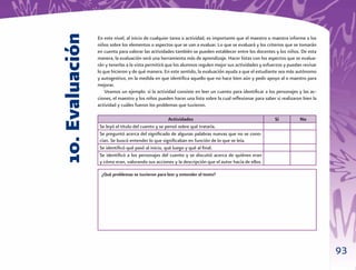 10. Evaluación
                 En este nivel, al inicio de cualquier tarea o actividad, es importante que el maestro o maestra informe a los
                 niños sobre los elementos o aspectos que se van a evaluar. Lo que se evaluará y los criterios que se tomarán
                 en cuenta para valorar las actividades también se pueden establecer entre los docentes y los niños. De esta
                 manera, la evaluación será una herramienta más de aprendizaje. Hacer listas con los aspectos que se evalua-
                 rán y tenerlas a la vista permitirá que los alumnos regulen mejor sus actividades y esfuerzos y puedan revisar
                 lo que hicieron y de qué manera. En este sentido, la evaluación ayuda a que el estudiante sea más autónomo
                 y autogestivo, en la medida en que identiﬁca aquello que no hace bien aún y pedir apoyo al o maestro para
                 mejorar.
                     Veamos un ejemplo: si la actividad consiste en leer un cuento para identiﬁcar a los personajes y las ac-
                 ciones, el maestro y los niños pueden hacer una lista sobre la cual reﬂexionar para saber si realizaron bien la
                 actividad y cuáles fueron los problemas que tuvieron.

                                                     Actividades                                          Sí           No
                  Se leyó el título del cuento y se pensó sobre qué trataría.
                  Se preguntó acerca del signiﬁcado de algunas palabras nuevas que no se cono-
                  cían. Se buscó entender lo que signiﬁcaban en función de lo que se leía.
                  Se identiﬁcó qué pasó al inicio, qué luego y qué al ﬁnal.
                  Se identiﬁcó a los personajes del cuento y se discutió acerca de quiénes eran
                  y cómo eran, valorando sus acciones y la descripción que el autor hacía de ellos.

                   ¿Qué problemas se tuvieron para leer y entender el texto?




                                                                                                                                   93
 