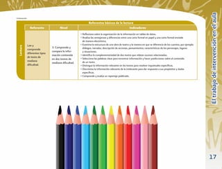El trabajo de intervención en el aula
Continuación

                                                              Referentes básicos de la lectura
                 Referente              Nivel                                              Indicadores
                                                       • Reﬂexiona sobre la organización de la información en tablas de datos.
                                                       • Analiza las semejanzas y diferencias entre una carta formal en papel y una carta formal enviada
                                                         de manera electrónica.
               Lee y                                   • Examina la estructura de una obra de teatro y la manera en que se diferencia de los cuentos, por ejemplo:
   Lectura




                                  3. Comprende y         diálogos, narrador, descripción de acciones, pensamientos; características de los personajes, lugares
               comprende
                                  compara la infor-      y situaciones.
               diferentes tipos
                                  mación contenida     • Identiﬁca la complementariedad de dos textos que relatan sucesos relacionados.
               de texto de                             • Selecciona las palabras clave para encontrar información y hacer predicciones sobre el contenido
                                  en dos textos de
               mediana                                   de un texto.
                                  mediana diﬁcultad.
               diﬁcultad.                              • Distingue la información relevante en los textos para resolver inquietudes especíﬁcas.
                                                       • Discrimina la información relevante de la irrelevante para dar respuesta a sus propósitos y dudas
                                                         especíﬁcas.
                                                       • Comprende y evalúa un reportaje publicado.




                                                                                                                                                                     17
 