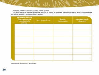 También se pueden usar esquemas o cuadros como el siguiente:
        Para favorecer el tipo de reﬂexiones propuestas es básico que los alumnos, en primer lugar, puedan diferenciar en los textos lo correspondiente a
     una mención de sucesos o hechos y lo relativo a opiniones.
               Idea del autor del texto
                 (anotarla de manera                                                         Estoy en                      Razones del acuerdo
                                                    Estoy de acuerdo con:
                  resumida, citarla,                                                      desacuerdo con:                     o desacuerdo
                      etcétera)




     Fuente: tomado de Condemarín y Medina, 1998.



26
 