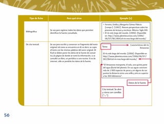 Tipo de ﬁcha                       Para qué sirve                                              Ejemplo (s)

                                                                                    • Ferreiro, Emilia y Margarita Gómez Palacio
                                                                                      (comps.). (1982). Nuevas perspectivas sobre los
                        Se usa para registrar todos los datos que permiten            procesos de lectura y escritura. México: Siglo XXI.
     Bibliográﬁca.
                        identiﬁcar la fuente consultada.                            • El río más largo del mundo. (2006). Disponible
                                                                                      en: http://www.planetacurioso.com/2006/
                                                                                      08/07/%C2%A1el-rio-mas-largo-del-mundo/

     De cita textual.   Se usa para escribir y conservar un fragmento del texto                                      Características del río
                        original, tal como se encuentra en él, es decir, se copia   Tema                                        Amazonas
                        el texto con las mismas palabras del autor original. Al
                        ﬁnal se deben poner los datos de la fuente de consul-       El río más largo del mundo. (2006). Disponible en:
                        ta y la página de donde se tomó la información, si se       http://www.planetacurioso.com/2006/08/07/
                        consultó un libro, un periódico o una revista. Si es de     %C2%A1el-rio-mas-largo-del-mundo/
                        internet, sólo se pondrán los datos de la fuente.
                                                                                    “El Amazonas transporta, él solo, una quinta parte
                                                                                    del agua ﬂuvial del planeta. En sus aguas conviven
                                                                                    más de 1 000 especies de peces y en alguno de sus
                                                                                    puntos la distancia entre una orilla y otra es superior
                                                                                    a los 300 kilómetros”.

                                                                                                                   Datos de la fuente

                                                                                    Cita textual. Se abre
                                                                                    y cierra con comillas
                                                                                    (“:::”)




56
 