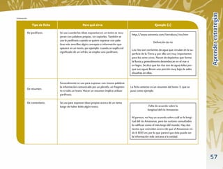 Aprender estrategias
Continuación


                   Tipo de ﬁcha                      Para qué sirve                                            Ejemplo (s)

               De paráfrasis.     Se usa cuando las ideas expuestas en un texto se recu-
                                                                                            http://www.astromia.com/tierraluna/rios.htm
                                  peran con palabras propias, sin copiarlas. También se
                                  usa la paráfrasis cuando se quiere expresar con pala-
                                                                                                              Deﬁnición de río
                                  bras más sencillas algún concepto o información que
                                  aparece en un texto, por ejemplo: cuando se explica el
                                                                                            Los ríos son corrientes de agua que circulan en la su-
                                  signiﬁcado de un refrán, se emplea una paráfrasis.
                                                                                            perﬁcie de la Tierra y por ello son muy importantes
                                                                                            para los seres vivos. Nacen de depósitos que forma
                                                                                            la lluvia y generalmente desembocan en el mar o
                                                                                            en lagos. Se dice que los ríos son de agua dulce por-
                                                                                            que sus aguas llevan una porción muy baja de sales
                                                                                            disueltas en ellas.


                                  Generalmente se usa para expresar con menos palabras
                                  la información comunicada por un párrafo, un fragmen-    La ﬁcha anterior es un resumen del texto 3, que se
               De resumen.
                                  to o todo un texto. Hacer un resumen implica utilizar    puso como ejemplo.
                                  paráfrasis.

               De comentario.     Se usa para expresar ideas propias acerca de un tema
                                  luego de haber leído algún texto.                                       Falta de acuerdo sobre la
                                                                                                         longitud del río Amazonas

                                                                                            Al parecer, no hay un acuerdo sobre cuál es la longi-
                                                                                            tud del río Amazonas, pero los autores consultados
                                                                                            lo caliﬁcan como el más largo del mundo. Hay dos
                                                                                            textos que coinciden acerca de que el Amazonas mi-
                                                                                            de 6 800 km, por lo que parece que ésta puede ser
                                                                                            la información más cercana a la verdad.




                                                                                                                                                     57
 