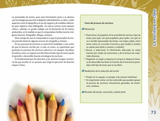La escritura en clase
un procesador de textos, pues esta herramienta pone a su alcance
una tecnología que permite trabajarlos editorialmente, es decir, cuidar
aspectos como la tipografía y el uso de espacio y de modelos editoria-    Fases del proceso de escritura
les para registrar citas, bibliografía –lo cual se conoce como aparato
crítico–; además, se puede trabajar con la ilustración de los textos      Planeación
producidos, en la medida en que la computadora facilita insertar imá-
genes diversas, fotografías, dibujos, etcétera.                           • Determinar el propósito de la actividad de escritura tipo de
    Otra ventaja de usar la computadora es que el procesador de tex-        texto; para qué, con qué propósito; para quién, con qué se
tos permite detectar algunos errores de ortografía y sintaxis.              va a escribir (procesador de textos, con hojas y lápiz, entre
    En los procesos de escritura es esencial el modelado; o sea, antes      otros; cómo va a circular el escrito y qué canales o medios
de que el alumno escriba por sí solo un texto, es importante que            se usarán para darlo a conocer y cuándo).
participe en procesos de escritura colectiva o en equipos. Socializar     • Buscar y seleccionar la información adecuada en varias
la manera como un experto escribe determinado tipo de texto ayuda           fuentes por medio de entrevistas y de la lectura de mate-
al aprendiz a desarrollar buenas estrategias de escritura.                  riales diversos.
    Es fundamental que los docentes y los alumnos tengan concien-         • Organizar un mapa o esquema en el que se ubique la mane-
cia de que escribir es un proceso que exige la ejecución de diversas        ra de desarrollar las ideas en función de la estructura proto-
etapas o fases.                                                             típica del tipo de texto que se escribirá.

                                                                          Realización de la redacción del escrito

                                                                          • Puede ser en equipo, en parejas o de manera individual.
                                                                          • Es importante contar con los materiales que puedan apoyar
                                                                            el proceso de escritura: diccionarios generales, de sinóni-
                                                                            mos, etcétera.

                                                                          Revisión del escrito, corrección y edición ﬁnal




                                                                                                                                             73
 