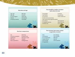 Para ejempliﬁcar, detallar,o introducir
                       Marcadores de lugar
                                                               partes dentro de otras

     Aquí, allí              Más lejos         Por ejemplo                         En efecto
     Más allá                Enfrente          Para ilustrar                       En particular
     En otros lugares        Hasta aquí        En concreto                         Como sucede con
     Primero                 A la derecha      En este caso encontramos
     El interior/exterior    A los lados       Que consta de las siguientes partes
                                               En cuanto a                         Por lo general
                                               En segundo término                  Dentro de esta
                                               Al interior de                      A su vez




                                                       Para contrastar (para oponer, matizar
                    Para hacer comparaciones
                                                             o argumentar en contra)

     Así                     Asimismo          Pero                    Sin embargo
     De forma semejante      De igual forma    No obstante             Por contraste
     Igualmente              Del mismo modo    En contraposición       Más bien
     Así como                También           A pesar de eso          Aun así
     Esto es parecido a      Análogamente      Por otro lado           Por el contrario
                                               En oposición




80
 