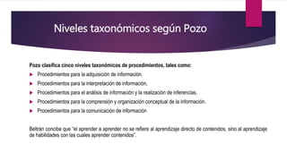 Niveles taxonómicos según Pozo
Pozo clasifica cinco niveles taxonómicos de procedimientos, tales como:
 Procedimientos para la adquisición de información.
 Procedimientos para la interpretación de información,
 Procedimientos para el análisis de información y la realización de inferencias,
 Procedimientos para la comprensión y organización conceptual de la información.
 Procedimientos para la comunicación de información
Beltrán concibe que “el aprender a aprender no se refiere al aprendizaje directo de contenidos, sino al aprendizaje
de habilidades con las cuales aprender contenidos”.
 