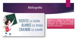 Bibliografía
Monereo, C., Castelló, M., Clariana, M.,
Palma, M., & Pérez, M. L. (1994).
Estrategias de enseñanza-aprendizaje.
Barcelona: Editorial Graó.
 