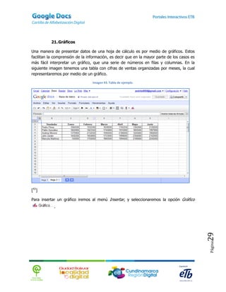21. Gráficos

Una manera de presentar datos de una hoja de cálculo es por medio de gráficos. Estos
facilitan la comprensión de la información, es decir que en la mayor parte de los casos es
más fácil interpretar un gráfico, que una serie de números en filas y columnas. En la
siguiente imagen tenemos una tabla con cifras de ventas organizadas por meses, la cual
representaremos por medio de un gráfico.

                                 Imagen 43. Tabla de ejemplo.




[43]

Para insertar un gráfico iremos al menú Insertar, y seleccionaremos la opción Gráfico
            .
                                                                                             29
                                                                                             Página
 