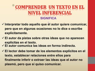 *COMPRENDER UN TEXTO EN EL
NIVEL INFERENCIAL
SIGNIFICA
:
 Interpretar todo aquello que el autor quiere comunicar,
pero que en algunas ocasiones no lo dice o escribe
explícitamente.
 El autor da pistas sobre otras ideas que no aparecen
explicitas en el texto.
 El autor comunica las ideas en forma indirecta.
 El lector debe tomar de los elementos explícitos en el
texto, establecer relaciones entre ellos para
finalmente inferir o extraer las ideas que el autor no
plasmó, pero que sí quiso comunicar.
 
