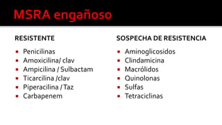 RESISTENTE
 Penicilinas
 Amoxicilina/ clav
 Ampicilina / Sulbactam
 Ticarcilina /clav
 Piperacilina /Taz
 Carbapenem
SOSPECHA DE RESISTENCIA
 Aminoglicosidos
 Clindamicina
 Macrólidos
 Quinolonas
 Sulfas
 Tetraciclinas
 