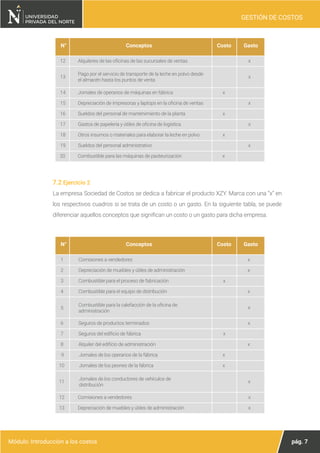 pág. 7
Módulo: Introducción a los costos
GESTIÓN DE COSTOS
14 Jornales de operarios de máquinas en fábrica x
15 Depreciación de impresoras y laptops en la oficina de ventas x
16 Sueldos del personal de mantenimiento de la planta x
17 Gastos de papelería y útiles de oficina de logística x
18 Otros insumos o materiales para elaborar la leche en polvo x
19 Sueldos del personal administrativo x
20 Combustible para las máquinas de pasteurización x
N° Conceptos Costo Gasto
12 Alquileres de las oficinas de las sucursales de ventas x
Pago por el servicio de transporte de la leche en polvo desde
el almacén hasta los puntos de venta
x
13
7.2 Ejercicio 2
La empresa Sociedad de Costos se dedica a fabricar el producto XZY. Marca con una “x” en
los respectivos cuadros si se trata de un costo o un gasto. En la siguiente tabla, se puede
diferenciar aquellos conceptos que significan un costo o un gasto para dicha empresa.
Combustible para la calefacción de la oficina de
administración
N° Conceptos Costo Gasto
1 Comisiones a vendedores x
2 Depreciación de muebles y útiles de administración x
3 Combustible para el proceso de fabricación x
4 Combustible para el equipo de distribución x
6 Seguros de productos terminados x
7 Seguros del edificio de fábrica x
8 Alquiler del edificio de administración x
9 Jornales de los operarios de la fábrica x
10 Jornales de los peones de la fábrica x
Jornales de los conductores de vehículos de
distribución
5 x
11 x
12 Comisiones a vendedores x
13 Depreciación de muebles y útiles de administración x
 