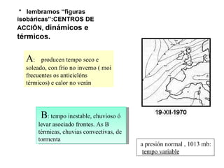 *  lembramos “figuras isobáricas”:CENTROS DE ACCIÓN,  dinámicos e térmicos. A :  producen tempo seco e soleado, con frío no inverno ( moi frecuentes os anticiclóns térmicos) e calor no verán B : tempo inestable, chuvioso ó levar asociado frontes. As B térmicas, chuvias convectivas, de tormenta a presión normal , 1013 mb:  tempo variable 