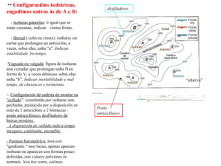 **  Configuracións isobáricas, engadimos outras ás de A e B: -  Isobaras paralelas : ó igual que se están cercanas, indican  ventos fortes. -  Dorsal  ( cuña ou cresta): isobaras sin cerrar que prolongan un anticiclón, a veces, sobre elas, unha “a”.  Indican estabilidade, bo tempo. Vaguada ou valgada : figura de isobaras non cerradas que prolongan unha B en forma de V, a veces dibúxase sobre elas unha “b”.  Indican inestabilidade e mal tempo, de chuvascos e tormentas. -  Configuración de cadeira de montar ou “collado ”: constituída por isobaras non pechadas, producida por a disposición en cruz de 2 anticiclóns e 2 borrascas :  ponte anticiclónico; desfiladeiro de baixas presións. A disposición de collado indica tempo inseguro, cambiante, inestable. -  Pantano barométrico:  área con “gradiente “ moi baixo, apenas aparcen isobaras ou aparecen con formas pouco definidas, con valores próximos ós normais.  Non hai vento, calimas. Ponte anticiclónico desfiladeiro “ relativa” 
