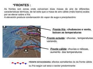 *FRONTES : As frontes son zonas onde converxen dúas masas de aire de diferentes características térmicas, de tal xeito que a masa de aire cálido (máis lixeira) acaba por se elevar sobre a fría. A elevación produce condensación do vapor de auga e precipitacións Fronte fría  :  chubascos e vento, baixan as temperaturas  Fronte cálida : chuvias e néboas, aumento  das temperaturas Fronte ocluída   : chuvias , temperaturas  variando. FRONTE ESTACIONARIA :  efectos semellantes ós da fronte cálida ou fría según cal sexa o sector predominante 