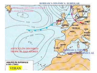 ANTICICLÓN DINÁMICO TROPICAL DAS AZORES BORRASCA TÉRMICA  Do INTERIOR PENÍNSULAR BORRASCA DINÁMICA  SUBPOLAR ANTICICLÓN DINÁMICO POLAR (no afecta a la Península VERAN 