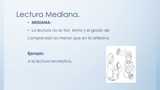 Lectura Mediana.
• MEDIANA:
• La lectura no es tan lenta y el grado de
comprensión es menor que en la reflexiva.
Ejemplo:
 la lectura recreativa.
 