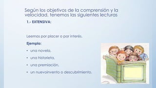 Según los objetivos de la comprensión y la
velocidad, tenemos las siguientes lecturas
1.- EXTENSIVA:
Leemos por placer o por interés.
Ejemplo:
• una novela,
• una historieta,
• una premiación,
• un nuevoinvento o descubrimiento.
 