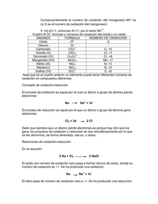 Consecuentemente el numero de oxidación del manganeso Mnx
es
(si X es el numero de oxidación del manganeso):
X +4(-2)=-1, entonces X=+7, por lo tanto Mn7+
.
Cuadro N°23 Aniones y números de oxidación del metal y no metal
ANIONES FORMULA NÚMERO DE OXIDACION
Oxido O2-
-2
Cloruro Cl-
-
Carbonato CO3
2-
C, +4
Clorato (V) ClO3- Cl, +7
Dicromato (VI) Cr2O7
2-
Cr, +6
Manganato (VII) MnO4- Mn, +7
Nitrito (III) NO2- N, +3
Nitrato(V) NO3- N, +5
Sulfato (VI) SO4
2-
S, +6
Nota que en el cuadro anterior un elemento puede tener diferentes números de
oxidación en compuestos diferentes.
Concepto de oxidación-reducción
El proceso de oxidación es aquel por el cual un átomo o grupo de átomos pierde
electrones:
Na Na+
+ 1e-
El proceso de reducción es aquel por el que un átomo o grupo de átomos gana
electrones:
Cl2 + 2e-
2 Cl-
Dado que siempre que un átomo pierde electrones es porque hay otro que los
gana, los procesos de oxidación y reducción se dan simultáneamente por lo que
se les denomina, de forma abreviada, red-ox, o redox.
Reacciones de oxidación-reducción
En la reacción:
2 Na + Cl2 2 NaCl
El sodio con número de oxidación cero pasa a formar cloruro de sodio, donde su
número de oxidación es +1. Se ha producido una oxidación:
Na Na+
+ 1e-
El cloro pasa de número de oxidación cero a -1. Se ha producido una reducción:
 