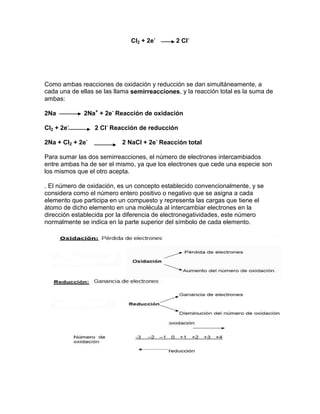 Cl2 + 2e-
2 Cl-
Como ambas reacciones de oxidación y reducción se dan simultáneamente, a
cada una de ellas se las llama semirreacciones, y la reacción total es la suma de
ambas:
2Na 2Na+
+ 2e-
Reacción de oxidación
Cl2 + 2e-
2 Cl-
Reacción de reducción
2Na + Cl2 + 2e-
2 NaCl + 2e-
Reacción total
Para sumar las dos semirreacciones, el número de electrones intercambiados
entre ambas ha de ser el mismo, ya que los electrones que cede una especie son
los mismos que el otro acepta.
. El número de oxidación, es un concepto establecido convencionalmente, y se
considera como el número entero positivo o negativo que se asigna a cada
elemento que participa en un compuesto y representa las cargas que tiene el
átomo de dicho elemento en una molécula al intercambiar electrones en la
dirección establecida por la diferencia de electronegatividades, este número
normalmente se indica en la parte superior del símbolo de cada elemento.
 
