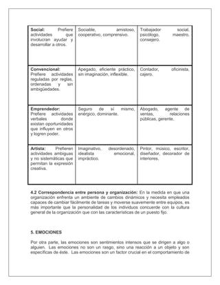 Social: Prefiere
actividades que
involucran ayudar y
desarrollar a otros.
Sociable, amistoso,
cooperativo, comprensivo.
Trabajador social,
psicólogo, maestro,
consejero.
Convencional:
Prefiere actividades
reguladas por reglas,
ordenadas y sin
ambigüedades.
Apegado, eficiente práctico,
sin imaginación, inflexible.
Contador, oficinista,
cajero.
Emprendedor:
Prefiere actividades
verbales donde
existan oportunidades
que influyen en otros
y logren poder.
Seguro de sí mismo,
enérgico, dominante.
Abogado, agente de
ventas, relaciones
públicas, gerente.
Artista: Prefieren
actividades ambiguas
y no sistemáticas que
permitan la expresión
creativa.
Imaginativo, desordenado,
idealista emocional,
impráctico.
Pintor, músico, escritor,
diseñador, decorador de
interiores.
4.2 Correspondencia entre persona y organización: En la medida en que una
organización enfrenta un ambiente de cambios dinámicos y necesita empleados
capaces de cambiar fácilmente de tareas y moverse suavemente entre equipos, es
más importante que la personalidad de los individuos concuerde con la cultura
general de la organización que con las características de un puesto fijo.
5. EMOCIONES
Por otra parte, las emociones son sentimientos intensos que se dirigen a algo o
alguien. Las emociones no son un rasgo, sino una reacción a un objeto y son
específicas de éste. Las emociones son un factor crucial en el comportamiento de
 