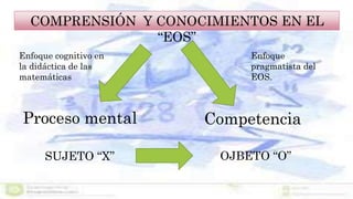 COMPRENSIÓN Y CONOCIMIENTOS EN EL
“EOS”
CompetenciaProceso mental
Enfoque cognitivo en
la didáctica de las
matemáticas
Enfoque
pragmatista del
EOS.
OJBETO “O”SUJETO “X”
 