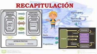 RECAPITULACIÓN
Significado
Situaciones-
problemas Sistema de
prácticas
Ideas
matemátic
as
Lenguaje
matemátic
o
Socio
epistémicas
Cognitivas
 