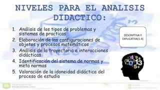 1. Análisis de los tipos de problemas y
sistemas de practicas
2. Elaboración de las configuraciones de
objetos y procesos matemáticos
3. Análisis de la trayectoria e interacciones
didácticas
4. Identificación del sistema de normas y
meta normas
5. Valoración de la idoneidad didáctica del
proceso de estudio
DESCRIPTIVA Y
EXPLICATIVA(1-4)
 