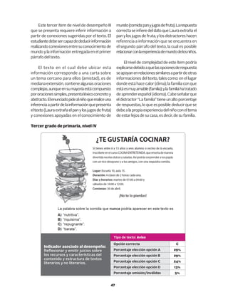 47
Indicador asociado al desempeño:
Reflexionar y emitir juicios sobre
los recursos y características del
contenido y estructura de textos
literarios y no literarios.
Tipo de texto: Aviso
Opción correcta C
Porcentaje elección opción A 29%
Porcentaje elección opción B 29%
Porcentaje elección opción C 24%
Porcentaje elección opción D 13%
Porcentaje omisión/inválidas 5%
Este tercer ítem de nivel de desempeño III
que se presenta requiere inferir información a
partir de conexiones sugeridas por el texto. El
estudiantedebesercapazdededucirinformación
realizandoconexionesentresuconocimientode
mundo y la información entregada en el primer
párrafodeltexto.
El texto en el cual debe ubicar esta
información corresponde a una carta sobre
un tema cercano para ellos (amistad), es de
medianaextensión,contienealgunasoraciones
complejas,aunqueensumayoríaestácompuesto
pororacionessimples,presentaléxicoconcretoy
abstracto.Elenunciadopidealniñoquerealiceuna
inferenciaapartirdelainformaciónquepresenta
eltexto(Lauraextrañaelpanylosjugosdefruta)
y conexiones apoyadas en el conocimiento de
mundo(comida:panyjugosdefruta).Larespuesta
correctaseinfieredeldatoqueLauraextrañael
panylosjugosdefruta,ylosdistractoreshacen
referencia a información que se encuentra en
el segundo párrafo del texto, la cual es posible
relacionarconlaexperienciademundodelosniños.
El nivel de complejidad de este ítem podría
explicarsedebidoaquelasopcionesderespuesta
seapoyanenrelacionessimilaresapartirdeotras
informaciones del texto, tales como: en el lugar
dondeestáhacecalor(clima);lafamiliaconque
estáesmuyamable(familia);ylafamiliahatratado
deaprenderespañol(idioma).Cabeseñalarque
eldistractor“Lafamilia”tieneunaltoporcentaje
de respuestas, lo que es posible deducir que se
debealapropiaexperienciadelniñoconeltema
deestarlejosdesucasa,esdecir,desufamilia.
Tercer grado de primaria, nivel IV
 