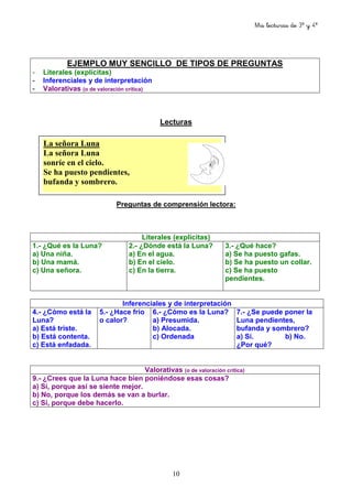 Mis lecturas de 3º y 4º
10
EJEMPLO MUY SENCILLO DE TIPOS DE PREGUNTAS
- Literales (explícitas)
- Inferenciales y de interpretación
- Valorativas (o de valoración crítica)
Lecturas
Preguntas de comprensión lectora:
Literales (explícitas)
1.- ¿Qué es la Luna?
a) Una niña.
b) Una mamá.
c) Una señora.
2.- ¿Dónde está la Luna?
a) En el agua.
b) En el cielo.
c) En la tierra.
3.- ¿Qué hace?
a) Se ha puesto gafas.
b) Se ha puesto un collar.
c) Se ha puesto
pendientes.
Inferenciales y de interpretación
4.- ¿Cómo está la
Luna?
a) Está triste.
b) Está contenta.
c) Está enfadada.
5.- ¿Hace frío
o calor?
6.- ¿Cómo es la Luna?
a) Presumida.
b) Alocada.
c) Ordenada
7.- ¿Se puede poner la
Luna pendientes,
bufanda y sombrero?
a) Sí. b) No.
¿Por qué?
Valorativas (o de valoración crítica)
9.- ¿Crees que la Luna hace bien poniéndose esas cosas?
a) Sí, porque así se siente mejor.
b) No, porque los demás se van a burlar.
c) Sí, porque debe hacerlo.
La señora Luna
La señora Luna
sonríe en el cielo.
Se ha puesto pendientes,
bufanda y sombrero.
 