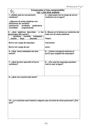Mis lecturas de 3º y 4º
142
Comprueba si has comprendido:
162- LOS DOS ASNOS
1. ¿Sabes qué es una persona
vanidosa?
¿Algunas de estas palabras son
antónimos de vanidad?
-petulancia -modestia -pedantería
-humildad -engreimiento
2.- ¿Qué pasó con la carga de sal en
contacto con el agua?
3.- ¿Qué adjetivos describen a los
personajes del cuento?
vanidoso humilde trabajador
burlón flojo discreto
Burro con carga de esponjas:
Burro con carga de sal:
4.- Busca en la lectura un sinónimo de
cada una de estas palabras:
Viejos:
mercancía:
asno:
5.- ¿Qué tarea realizaban los dos
asnos?
6.- ¿Cómo consiguió salvarse el
burro que cargaba las esponjas?
7.- ¿Qué lección aprendió el burro
vanidoso?
8.- ¿Por qué las esponjas pesaban
más al caer al agua?
9.- ¿Qué nos enseña este texto?
10.- ¿Le contarías esta historia a alguien que se burla de otras personas? ¿Por
qué?
 