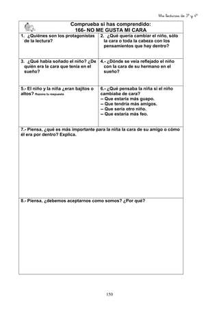 Mis lecturas de 3º y 4º
150
Comprueba si has comprendido:
166- NO ME GUSTA MI CARA
1. ¿Quiénes son los protagonistas
de la lectura?
2. ¿Qué quería cambiar el niño, sólo
la cara o toda la cabeza con los
pensamientos que hay dentro?
3. ¿Qué había soñado el niño? ¿De
quién era la cara que tenía en el
sueño?
4.- ¿Dónde se veía reflejado el niño
con la cara de su hermano en el
sueño?
5.- El niño y la niña ¿eran bajitos o
altos? Razona tu respuesta
6.- ¿Qué pensaba la niña si el niño
cambiaba de cara?
-- Que estaría más guapo.
-- Que tendría más amigos.
-- Que sería otro niño.
-- Que estaría más feo.
7.- Piensa, ¿qué es más importante para la niña la cara de su amigo o cómo
él era por dentro? Explica.
8.- Piensa, ¿debemos aceptarnos como somos? ¿Por qué?
 