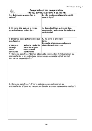 Mis lecturas de 3º y 4º
200
Comprueba si has comprendido:
190- EL ZORRO ASTUTO Y EL TIGRE
1.- ¿Quién cazó y quién fue la
victima?
2.- ¿Es cierto que el zorro le plantó
cara al tigre?
3.- El zorro dijo que era el rey de
los animales por orden de…
4.- Cuando el tigre y el zorro iban
caminando ¿qué animal iba delante y
cuál detrás?
5.-Empareja estas palabras con sus
significados:
arrogancia Valentía , gallardía
perplejo parecido al gato
felino darse cuenta
percatarse confundido
6.- El zorro al principio
tenía______________________
Después ,al comienzo del paseo,
disimulaba el zorro con
7.- Comenta esta frase “El tigre observaba sorprendido la influencia de su
acompañante, y, en su limitada comprensión, pensaba: ¿Cuál será el
secreto de su prestigio?...”
8.- Comenta esta frase “ El zorro estaba seguro del valor de su
acompañante; el tigre, en cambio, no llegaba a captar sus propios méritos”.
 