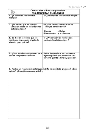 Mis lecturas de 3º y 4º
210
Comprueba si has comprendido:
195- RESPETAR EL SILENCIO
1.- ¿A dónde se retiraron los
monjes?
2.- ¿Para qué se retiraron los monjes?
3.- ¿Es verdad que los monjes
utilizaron todas las instalaciones
del monasterio?
4.- ¿Qué tiempo se marcaron los
monjes para su tarea?
-Un mes -15 días
-Una semana -Un trimestre
5.- Se dice en la lectura que los
monjes se impusieron el voto de
silencio ¿eso qué es?
6.- ¿Preparaban los monjes sus
comidas, limpiaban, etc… ?
7.- ¿Cuál fue el motivo primero para
que se rompiera el silencio?
8.- Por lo que viene escrito en esta
leyenda parece que solamente una
persona guardó silencio ¿quién es?
9.- Realiza un resumen de esta leyenda (¿Te ha resultado graciosa ? ¿Qué
opinas? ¿Cumplieron con su voto? ).
 