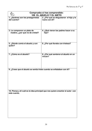 Mis lecturas de 3º y 4º
30
Comprueba si has comprendido:
109 EL ABUELO Y EL NIETO
1. ¿Quiénes son los protagonistas
del cuento?
2. ¿Por qué se disgustaron el hijo y la
nuera con él?
3. Le compraron un plato de
madera, ¿por qué no de cristal?
4. ¿Qué vieron los padres hacer a su
hijo?
5. ¿Dónde comía el abuelo y con
quién?
6. ¿Por qué lloraba con tristeza?
7. ¿Cómo es el abuelo? 8. ¿Por qué sentaron al abuelo en un
rincón?
9. ¿Crees que el abuelo se sentía triste cuando se enfadaban con él?
10. Piensa y di cuál es la idea principal que nos quiere enseñar el autor con
este cuento.
 