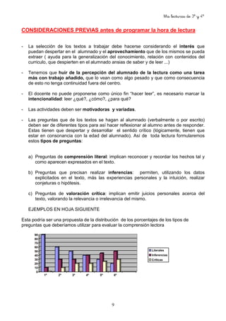 Mis lecturas de 3º y 4º
9
CONSIDERACIONES PREVIAS antes de programar la hora de lectura
- La selección de los textos a trabajar debe hacerse considerando el interés que
puedan despertar en el alumnado y el aprovechamiento que de los mismos se pueda
extraer ( ayuda para la generalización del conocimiento, relación con contenidos del
curriculo, que despierten en el alumnado ansias de saber y de leer ...)
- Tenemos que huir de la percepción del alumnado de la lectura como una tarea
más con trabajo añadido, que lo vean como algo pesado y que como consecuencia
de esto no tenga continuidad fuera del centro.
- El docente no puede proponerse como único fin “hacer leer”, es necesario marcar la
intencionalidad: leer ¿qué?, ¿cómo?, ¿para qué?
- Las actividades deben ser motivadoras y variadas.
- Las preguntas que de los textos se hagan al alumnado (verbalmente o por escrito)
deben ser de diferentes tipos para así hacer reflexionar al alumno antes de responder.
Estas tienen que despertar y desarrollar el sentido crítico (lógicamente, tienen que
estar en consonancia con la edad del alumnado). Así de toda lectura formularemos
estos tipos de preguntas:
a) Preguntas de comprensión literal: implican reconocer y recordar los hechos tal y
como aparecen expresados en el texto.
b) Preguntas que precisan realizar inferencias: permiten, utilizando los datos
explicitados en el texto, más las experiencias personales y la intuición, realizar
conjeturas o hipótesis.
c) Preguntas de valoración crítica: implican emitir juicios personales acerca del
texto, valorando la relevancia o irrelevancia del mismo.
EJEMPLOS EN HOJA SIGUIENTE
Esta podría ser una propuesta de la distribución de los porcentajes de los tipos de
preguntas que deberíamos utilizar para evaluar la comprensión lectora
0
10
20
30
40
50
60
70
80
90
1º 2º 3º 4º 5º 6º
Literales
Inferencias
Críticas
 