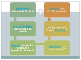 Robótica al
servicio de la fauna
Las 10 ciudades
más tóxicas del
planeta
Basura electrónica:
toxicidad e
injusticia planetaria
Biopiratería: un
nuevo saqueo?
La amenaza de un
nuevo "terminator"
El coltan y los
móviles de sangre
 