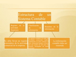 Estructura de un
                Sistema Contable
       Registro de   la       Clasificación
                                                        Resumen de la
       actividad              de            la
                                                        información
       financiera             información



                              Un registro completo de todas las
                              actividades comerciales implica
Se debe llevar un registro    comúnmente un gran volumen de        La información
sistemático de la actividad   datos, demasiado grande y diverso   contable debe ser
                              para que pueda ser útil para las
comercial de la empresa.      personas encargadas de tomar            resumida
                              desiciones
 