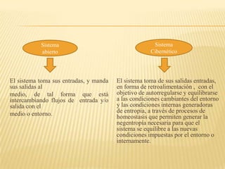 Sistema                                    Sistema
           abierto                                   Cibernético




El sistema toma sus entradas, y manda   El sistema toma de sus salidas entradas,
sus salidas al                          en forma de retroalimentación , con el
medio, de tal forma que está            objetivo de autorregularse y equilibrarse
intercambiando flujos de entrada y/o    a las condiciones cambiantes del entorno
salida con el                           y las condiciones internas generadoras
medio o entorno.                        de entropía, a través de procesos de
                                        homeostasis que permiten generar la
                                        negentropía necesaria para que el
                                        sistema se equilibre a las nuevas
                                        condiciones impuestas por el entorno o
                                        internamente.
 