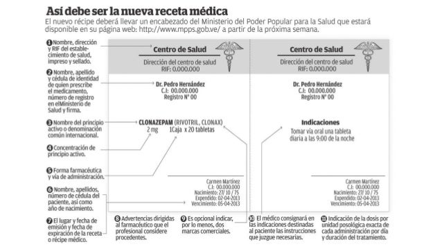 Lecturas de recetas medicas Lecturas de recetas medicas