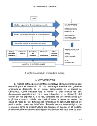 Ma. Teresa GONZÁLEZ ROMERO
Instituciones 
Públicas  
Estudio y seguimiento de cadenas empresariales  COMPETITIVIDAD 
ESPECIALIZACIÓN 
GEOGRÁFICA 
INNOVACIÓN Y 
DESARROLLO NP 
Redes y 
Formas de 
Cooperación 
Capacidades 
de  
Innovación  
Información 
 y 
Conocimiento 
Masa 
crítica de 
Empresas 
ÁREAS DE RESULTADOS CLAVES 
Creación de ámbitos de desarrollo asociativo 
Planes conjuntos de elevación de la competitividad 
INTERDEPENDENCIA 
MARCO 
INSTITUCIONAL 
ALTO  
RENDIMIENTO 
FASES 
Fuente: Elaboración propia de la autora.
V. CONCLUSIONES
El modelo estratégico presentado constituye el marco metodológico
esencial para el desarrollo de una estrategia efectiva del gobierno
orientada al desarrollo de un clúster aeroespacial en la ciudad de
Chihuahua. Cabe destacar que el mismo, si bien prioriza las tres
dimensiones consideradas como más relevantes en el desarrollo del
clúster por los expertos y, a la vez, considera las tres dimensiones que
engloban la mayor cantidad de oportunidades de áreas de mejora, no
obvia el resto de las dimensiones vinculadas al constructo teórico de
partida en la concepción del clúster. Tanto la vinculación estratégica con
el entorno como la infraestructura son tenidas en cuenta en el modelo,
promoviéndose resultados estratégicos específicos en cada una de ellas
123 
 