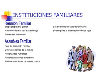INSTITUCIONES FAMILIARES Reunión Familiar Etapa propietario-gestor Base de cultura y valores familiares Reunión informal c...