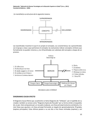 Diplomado: “Aplicación de Nuevas Tecnologías en la Educación Superior en Salud” (1ra v., 2011)
Facultad de Medicina - UMSS

Un mentefacto se estructura de la siguiente manera:
SUPRAORDINADA
S

ISOORDINADAS

CONCEPTO

EXCLUSIONES

INFRAORDINADAS
Las isoordinadas muestran lo que le es propio al concepto, sus características; las supraordinadas
son el grupo o clase a que pertenece el concepto; las exclusiones indican conceptos similares que
formalmente no pueden incluirse; y, las infraordinadas son subclases del concepto o etapas de un
proceso.

Mentefacto sobre el DENGUE

DIAGRAMAS CAUSA-EFECTO
El Diagrama Causa-Efecto que usualmente se llama Diagrama de “Ishikawa”, por el apellido de su
creador; también se conoce como “Diagrama Espina de Pescado” por su forma similar al esqueleto
de un pez. Está compuesto por un recuadro (cabeza), una línea principal (columna vertebral) y 4 o
más líneas que apuntan a la línea principal formando un ángulo de aproximadamente 70 grados
(espinas principales). Estas últimas poseen a su vez dos o tres líneas inclinadas (espinas), y así
10

 
