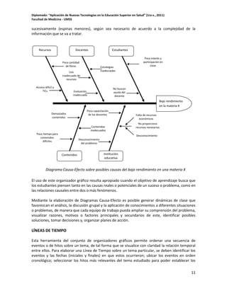 Diplomado: “Aplicación de Nuevas Tecnologías en la Educación Superior en Salud” (1ra v., 2011)
Facultad de Medicina - UMSS

sucesivamente (espinas menores), según sea necesario de acuerdo a la complejidad de la
información que se va a tratar.

Recursos

Docentes

Estudiantes

Poca cantidad
de libros

Estrategias
inadecuadas

Uso
inadecuado de
recursos
Acceso difícil a
TICs

Poco interés y
participación en
clase

No buscan
ayuda del
docente

Evaluación
inadecuada

Bajo rendimiento
en la materia X
Demasiados
contenidos

Poca capacitación
de los docentes

Contenidos
inadecuados
Poco tiempo para
contenidos
difíciles

Falta de recursos
económicos
No proporciona
recursos necesarios
Desconocimiento

Desconocimiento
del problema

Contenidos

Institución
educativa

Diagrama Causa-Efecto sobre posibles causas del bajo rendimiento en una materia X
El uso de este organizador gráfico resulta apropiado cuando el objetivo de aprendizaje busca que
los estudiantes piensen tanto en las causas reales o potenciales de un suceso o problema, como en
las relaciones causales entre dos o más fenómenos.
Mediante la elaboración de Diagramas Causa-Efecto es posible generar dinámicas de clase que
favorezcan el análisis, la discusión grupal y la aplicación de conocimientos a diferentes situaciones
o problemas, de manera que cada equipo de trabajo pueda ampliar su comprensión del problema,
visualizar razones, motivos o factores principales y secundarios de este, identificar posibles
soluciones, tomar decisiones y, organizar planes de acción.

LÍNEAS DE TIEMPO
Esta herramienta del conjunto de organizadores gráficos permite ordenar una secuencia de
eventos o de hitos sobre un tema, de tal forma que se visualice con claridad la relación temporal
entre ellos. Para elaborar una Línea de Tiempo sobre un tema particular, se deben identificar los
eventos y las fechas (iniciales y finales) en que estos ocurrieron; ubicar los eventos en orden
cronológico; seleccionar los hitos más relevantes del tema estudiado para poder establecer los
11

 
