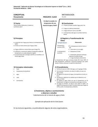 Diplomado: “Aplicación de Nuevas Tecnologías en la Educación Superior en Salud” (1ra v., 2011)
Facultad de Medicina - UMSS

CONCEPTUAL

METODOLOGÍA

Pensamiento

PREGUNTA CLAVE

Acción

7) Teoría

2) ¿Qué le sucede a la
temperatura de una
mezcla de agua y hielo?

8) Conclusiones

Teoría Cinética Molecular ¿Cuándo se
suministra calor?

 el hielo se funde cuando el agua está fría
 el agua se calienta lentamente
 el agua hierve en torno a los 90ºC
 la temperatura del agua no cambia mientras
hierve

5) Principios
 a nivel del mar el agua pura hierve a la temperatura de
100ºC
 el hielo es menos denso que el agua y flota

6) Registro y Transformación de
Datos
Observación
Temperatura
Temperatura
cercana a 0ºC:



La temperatura
aumenta:

 desaparece el hielo

 el agua caliente es menos densa que el agua fría
 la difusión y convección explican la pequeña subida de
temperatura y la caída después de agitar
 la conservación de la energía calorífica se transfiere a la
mezcla agua hielo

la temperatura está en torno a
0ºC
 crece poco si no se agita

 lentamente aparecen burbujas
aparecen burbujas de gas.
 el agua burbujea activamente
La temperatura del agua aumenta desde 0ªC hasta 99ºC: El
hielo desaparece, comienzan a formarse burbujas que suben
desde el fondo y alcanzan la superficie (ebullición).

3) Conceptos relacionados

4 ) Procedimiento



hielo

1. Se llena el vaso con 100 ml de agua y se le agrega el hielo.



temperatura de ebullición



agua



calor



termómetro

2. Se enciende el mechero, se coloca la rejilla y el vaso con
agua y hielo.
3. Se registran el volumen de agua, la temperatura inicial y la
hora.
4. Se observa y registran los cambios que se detecten en el
agua y el hielo.
5. Se calienta el agua hasta ver que la temperatura se ha
estabilizado. Se registra la temperatura del agua y la hora.
6. Se apaga el mechero, se deja el vaso sobre la rejilla y se
registra la temperatura cada 2 minutos hasta que el agua se
enfríe y esté a la temperatura ambiente.

1) Fenómenos, objetos o acontecimiento
a observar o estudiar
Calentamiento de la mezcla de agua y hielo

Ejemplo de aplicación de la V de Gowin

En las lecturas siguientes, se profundizarán algunos de estos organizadores.

16

 