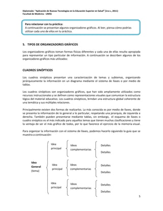 Diplomado: “Aplicación de Nuevas Tecnologías en la Educación Superior en Salud” (1ra v., 2011)
Facultad de Medicina - UMSS

Para relacionar con tu práctica:
A continuación se presentan algunos organizadores gráficos. Al leer, piensa cómo podrías
utilizar cada uno de ellos en tu práctica.

5. TIPOS DE ORGANIZADORES GRÁFICOS
Los organizadores gráficos toman formas físicas diferentes y cada una de ellas resulta apropiada
para representar un tipo particular de información. A continuación se describen algunos de los
organizadores gráficos más utilizados:

CUADROS SINÓPTICOS
Los cuadros sinópticos presentan una caracterización de temas y subtemas, organizando
jerárquicamente la información en un diagrama mediante el sistema de llaves o por medio de
tablas.
Los cuadros sinópticos son organizadores gráficos, que han sido ampliamente utilizados como
recursos instruccionales y se definen como representaciones visuales que comunican la estructura
lógica del material educativo. Los cuadros sinópticos, brindan una estructura global coherente de
una temática y sus múltiples relaciones.
Principalmente existen dos formas de realizarlos. La más conocida es por medio de llaves, donde
se presenta la información de lo general a lo particular, respetando una jerarquía, de izquierda a
derecha. También pueden presentarse mediante tablas, sin embargo, el esquema de llaves o
cuadro sinóptico es el más indicado para aquellos temas que tienen muchas clasificaciones y tiene
la ventaja de ser el más gráfico de todos, por lo que favorece el ejercicio de la memoria visual.
Para organizar la información con el sistema de llaves, podemos hacerlo siguiendo la guía que se
muestra a continuación:
Idea
principal

Idea
General
(tema)

Idea
principal

Ideas
complementarias

Detalles

Ideas
complementarias

Detalles

Detalles

Detalles

Idea
principal

Ideas
complementarias

Detalles
Detalles
5

 
