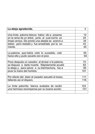 La abeja agradecida. 4
Una linda paloma blanca había ido a posarse 12
en la rama de un árbol, junto al cual corría un 24
limpio arroyo. De pronto una abejita se acercó a 34
beber, pero resbaló y fue arrastrada por la co- 43
rriente. 45
La paloma, que había visto lo sucedido, voló 55
hacia ella y pudo sacarla con el pico. 64
Poco después un cazador, al divisar a la paloma, 75
se dispuso a darle muerte. Rápidamente acudió 83
la abeja y, para salvar a su bienhechora, fue a 95
picar la mano del hombre. 101
Por efecto del dolor el cazador sacudió el brazo, 111
fallando así el disparo. 116
La linda palomita blanca acababa de recibir 123
una hermosa recompensa por su buena acción. 131
 