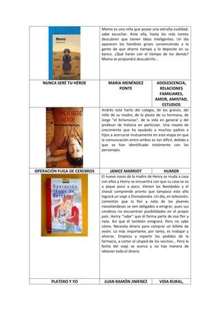 Momo es una niña que posee una extraña cualidad:
                             sabe escuchar. Ante ella, hasta los más tontos
                             descubren que tienen ideas inteligentes. Un día
                             aparecen los hombres grises convenciendo a la
                             gente de que ahorre tiempo y lo deposite en su
                             banco. ¿Qué harán con el tiempo de los demás?
                             Momo se propondrá descubrirlo...




   NUNCA SERÉ TU HÉROE           MARIA MENÉNDEZ                ADOLESCENCIA,
                                     PONTE                      RELACIONES
                                                                FAMILIARES,
                                                              AMOR, AMISTAD,
                                                                 ESTUDIOS
                             Andrés está harto del colegio, de los granos, del
                             rollo de su madre, de la plasta de su hermana, de
                             Jorge "el birlanovias", de la vida en general y del
                             profesor de historia en particular. Una novela de
                             crecimiento que ha ayudado a muchos padres e
                             hijos a acercarse mutuamente en esta etapa en que
                             la comunicación entre ambos es tan difícil, debido a
                             que se han identificado totalmente con los
                             personajes.




OPERACIÓN FUGA DE CEREBROS        JANICE MARRIOT                    HUMOR
                             El nuevo novio de la madre de Henry se muda a casa
                             con ellos y Henry se encuentra con que su casa se va
                             a pique poco a poco. Vienen las Navidades y el
                             chaval comprende pronto que tampoco este año
                             logrará un viaje a Disneylandia. Un día, en televisión,
                             comentan que la flor y nata de los jóvenes
                             neozelandeses se ven obligados a emigrar, pues sus
                             cerebros no encuentran posibilidades en el propio
                             país. Henry ‘‘sabe’‘ que él forma parte de esa flor y
                             nata. Así que él también emigrará. Pero no sabe
                             cómo. Necesita dinero para comprar un billete de
                             avión. Lo más importante, por tanto, es trabajar y
                             ahorrar. Empieza a repartir los pedidos de la
                             farmacia, a cortar el césped de los vecinos... Pero la
                             fecha del viaje se acerca y no hay manera de
                             obtener todo el dinero.




       PLATERO Y YO           JUAN RAMÓN JIMENEZ                 VIDA RURAL,
 