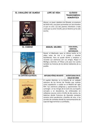 EL CABALLERO DE OLMEDO        LOPE DE VEGA                  CLÁSICO
                                                         TRAGICOMEDIA
                                                          ROMÁNTICA

                         Alonso, un joven caballero de Olmedo, se enamora
                         de Doña Inés, una joven prometida con otro hombre
                         al que no ama. Los dos jóvenes intentarán a toda
                         costa que su amor triunfe, pero el destino ya ha sido
                         escrito.




      EL CAMINO             MIGUEL DELIBES                  VIDA RURAL,
                                                             AMISTAD,
                                                           NATURALEZA
                         Daniel, el Mochuelo, pasa su última noche en la
                         aldea antes de irse a la ciudad a estudiar
                         bachillerato. Pero no puede dormir y empieza a
                         recordar sus aventuras con sus amigos, Roque el
                         Moñigo y Germán, el Tiñoso y de paso nos cuenta
                         también las historias de los demás habitantes de su
                         pueblo.




  EL CAPITÁN ALATRISTE   ARTURO PÉREZ REVERTE            AVENTURAS EN EL
                                                          SIGLO DE ORO
                         El capitán Alatriste, es la historia de un soldado
                         veterano de los tercios de Flandes que malvive
                         como espadachín a sueldo en el Madrid del siglo
                         XVII. Sus aventuras peligrosas y apasionantes nos
                         sumergen en las intrigas de la Corte de una España
                         corrupta y en decadencia, las emboscadas en
                         callejones oscuros entre el brillo de dos aceros, las
                         tabernas donde Francisco de Quevedo compone
                         sonetos entre pendencias y botellas de vino, o los
                         corrales de comedias donde las representaciones de
                         Lope de Vega terminan a cuchilladas.
 