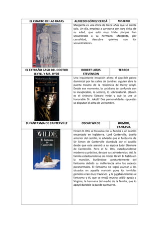EL CUARTO DE LAS RATAS     ALFREDO GÓMEZ CERDÁ                 MISTERIO
                             Margarita es una chica de trece años que se siente
                             sola. Un día, empieza a cartearse con otra chica de
                             su edad, que está muy triste porque han
                             secuestrado a su hermano. Margarita, por
                             casualidad,    descubre      quiénes    son      los
                             secuestradores.




EL EXTRAÑO CASO DEL DOCTOR         ROBERT LOUIS                     TERROR
      JEKYLL Y MR. HYDE             STEVENSON
                             Una inquietante irrupción altera el apacible paseo
                             dominical por las calles de Londres: alguien abre la
                             puerta trasera de la residencia de Henry Jekyll.
                             Desde ese momento, lo cotidiano se confunde con
                             lo inexplicable, lo secreto, lo sobrenatural. ¿Quién
                             es el siniestro Edward Hyde y qué lo une al
                             honorable Dr. Jekyll? Dos personalidades opuestas
                             se disputan el alma de un hombre.




EL FANTASMA DE CANTERVILLE          OSCAR WILDE                     HUMOR,
                                                                   FANTASIA
                             Hiriam B. Otis se traslada con su familia a un castillo
                             encantado en Inglaterra. Lord Canterville, dueño
                             anterior del castillo, le advierte que el fantasma de
                             Sir Simon de Canterville diambula por el castillo
                             desde que este asesinó a su esposa Lady Eleonore
                             de Canterville. Pero el Sr. Otis, estadounidense
                             moderno y práctico, desoye sus advertencias. Así, la
                             familia estadounidense de míster Hiram B. habita en
                             la mansión, burlándose constantemente del
                             fantasma debido su indiferencia ante los sucesos
                             paranormales. El fantasma no logró asustar a los
                             situados en aquella mansión pues los terribles
                             gemelos eran muy traviesos y le jugaban bromas al
                             fantasma y él, que se enojó mucho, pidió ayuda a
                             Virginia, la hermana del medio de la familia, que lo
                             apoyó dándole la paz de su muerte.
 