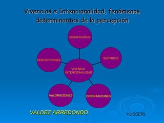 Vivencias e Intencionalidad, fenómenos determinantes de la percepción HUSSERL VALDEZ ARREDONDO PERCEPCIONES VALORACIONES ORIENTACIONES SENTIDOS SIGNIFICADOS VIVENCIA  INTENCIONALIDAD 