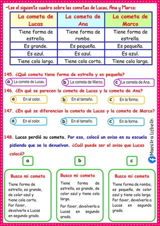 -Lee el siguiente cuadro sobre las cometas de Lucas, Ana y Marco:
La cometa de
Lucas
La cometa de
Ana
La cometa de
Marco
Tiene forma de
estrella.
Tiene forma de
rombo.
Tiene forma de
estrella.
Es grande. Es pequeña. Es pequeña.
Es azul. Es azul. Es azul.
Tiene cola larga. Tiene cola corta. Tiene cola larga.
145. ¿Qué cometa tiene forma de estrella y es pequeña?
146. ¿En qué se parecen la cometa de Lucas y la cometa de Ana?
147. ¿En qué se diferencian la cometa de Lucas y la cometa de Marco?
148. Lucas perdió su cometa. Por eso, colocó un aviso en su escuela
pidiendo que se la devuelvan. ¿Cuál puede ser el aviso que Lucas
colocó?
Consumían los alimentos
enlatados .
La cometa de Lucas. Consumían los alimentos
enlatados .
La cometa de Marco. Consumían los alimentos
enlatados .
La cometa de Ana.
c
b
a
Consumían los
alimentos enlatados .
En el color. Consumían los
alimentos enlatados .
En el tamaño. Consumían los
alimentos enlatados .
En la forma.
c
b
a
Consumían los
alimentos enlatados .
En el color. Consumían los
alimentos enlatados .
En el tamaño. Consumían los
alimentos enlatados .
En la forma.
c
b
a
Busco mi cometa
Tiene forma de
estrella, es grande,
de color azul y
tiene cola corta.
Por favor,
devolverla a Lucas
en segundo grado.
a
Busco mi cometa
Tiene forma de
estrella, es grande, de
color azul y tiene cola
larga.
Por favor, devolverla a
Lucas en segundo
grado.
b
Busco mi cometa
Tiene forma de rombo,
es pequeña, de color
azul y tiene cola larga.
Por favor, devolverla a
Lucas en segundo
grado.
c
 