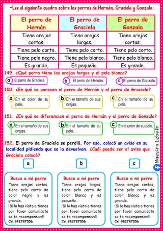 -Lee el siguiente cuadro sobre los perros de Hernán, Graciela y Gonzalo:
El perro de
Hernán
El perro de
Graciela
El perro de
Gonzalo
Tiene orejas
cortas.
Tiene orejas
largas.
Tiene orejas
cortas.
Tiene pelo corto. Tiene pelo corto. Tiene pelo corto.
Tiene pelo negro. Tiene pelo blanco. Tiene pelo blanco.
Es grande. Es pequeño. Es grande.
149. ¿Qué perro tiene las orejas largas y el pelo blanco?
150. ¿En qué se parecen el perro de Hernán y el perro de Graciela?
151. ¿En qué se diferencian el perro de Hernán y el perro de Gonzalo?
152. El perro de Graciela se perdió. Por eso, colocó un aviso en su
localidad pidiendo que se la devuelvan. ¿Cuál puede ser el aviso que
Graciela colocó?
Consumían los alimentos
enlatados .
El perro de Graciela. Consumían los alimentos
enlatados .
El perro de Hernán. Consumían los alimentos
enlatados .
El perro de Gonzalo.
c
b
a
Busco a mi perro
Tiene orejas cortas,
tiene pelo corto de
color negro y es
grande.
¡Si lo has visto o tienes
por favor comunícate
se te recompensará!
Cel.982787556
a
Busco a mi perro
Tiene orejas largas,
tiene pelo corto de
color blanco y es
pequeño.
¡Si lo has visto o tienes
por favor comunícate
se te recompensará!
Cel.982787556
b
Busco a mi perro
Tiene orejas cortas,
tiene pelo corto de
color blanco y es
grande.
¡Si lo has visto o tienes
por favor comunícate
se te recompensará!
Cel.982787556
c
Consumían los
En el color de su
pelo.
a Consumían los
En el tamaño de sus
orejas.
Consumían los
En el tamaño de su
pelo.
c
b
Consumían los
En el tamaño de sus
orejas.
a Consumían los
En el tamaño de su
pelo.
Consumían los
En el color de su pelo.
c
b
 